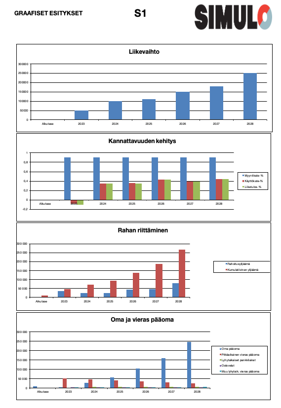 S1 Alkavan yrityksen tulos ja tase
