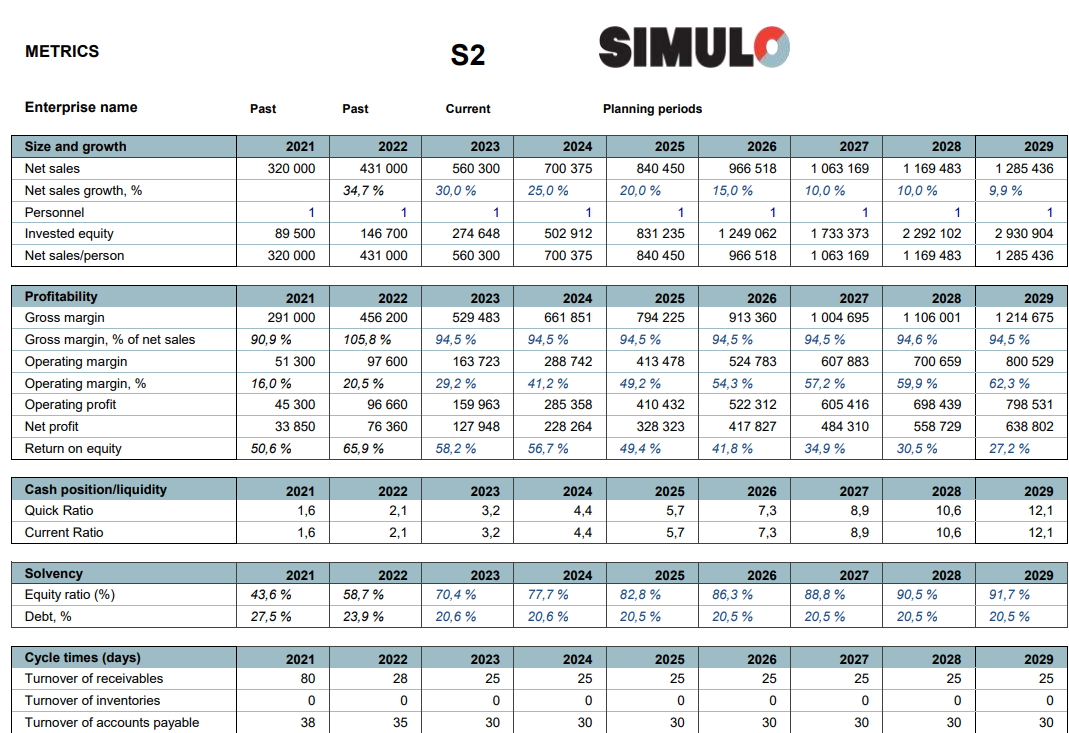 S2 Toimivan yrityksen tulos ja tase (ENG)