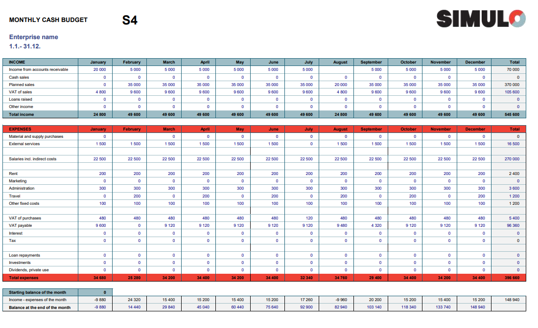 Tuotepaketti S1-S9 (ENG)