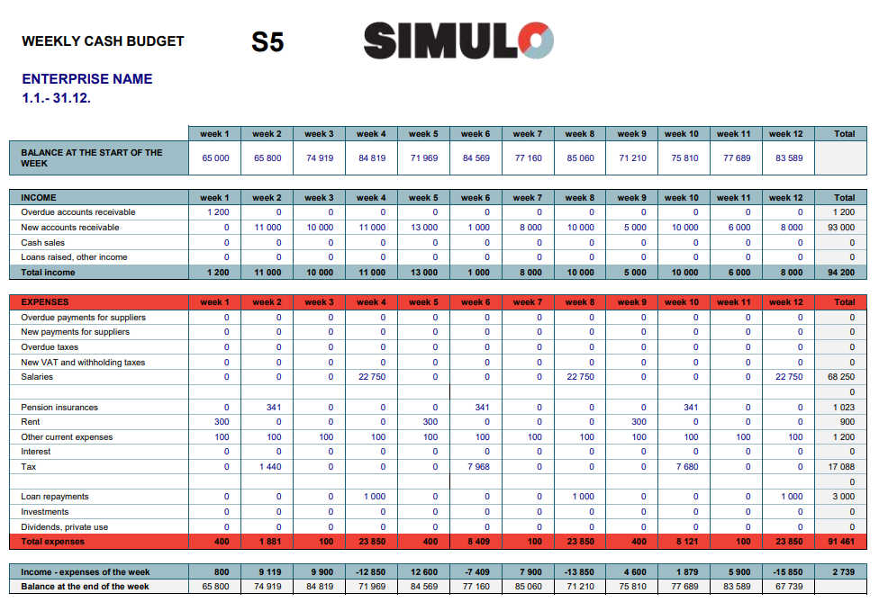 S5 Viikkotasoinen kassabudjetti (ENG)